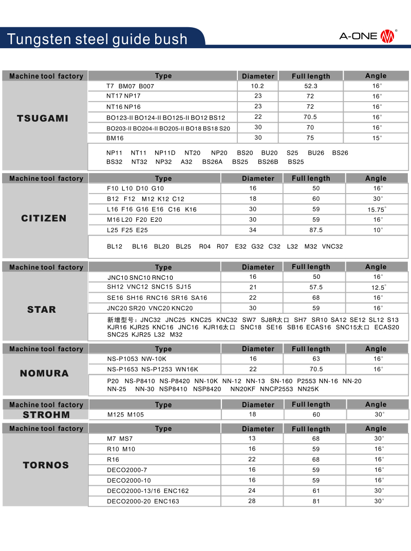 Wolfram -Stahlf&uuml;hrer Busch
