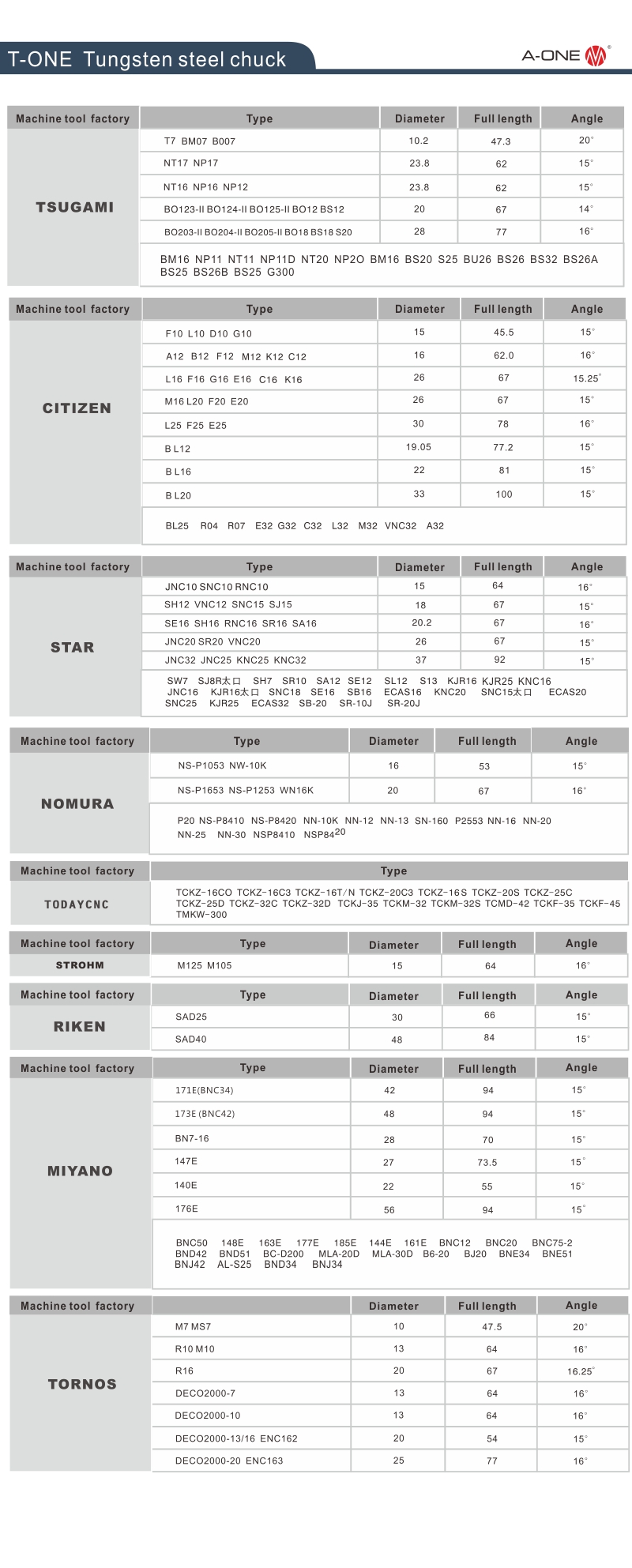 T-One Wolfram-Stahl-Chuck