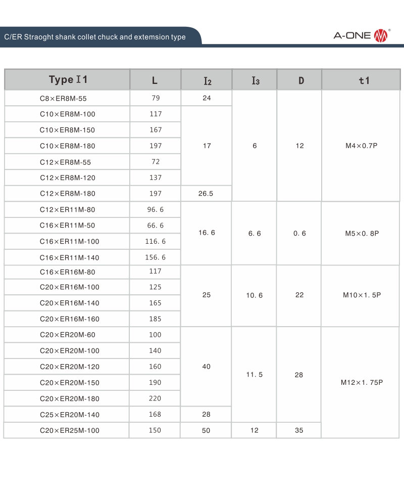 Cer Straoght Shank Collet Chuck und Extemsion Type